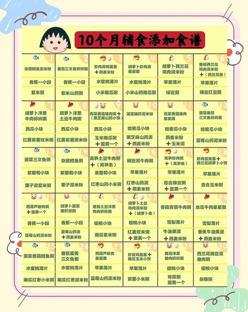 牡丹江代生咨询机构:宝宝10个月辅食